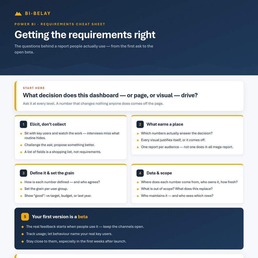 The cheat sheet Getting the requirements right